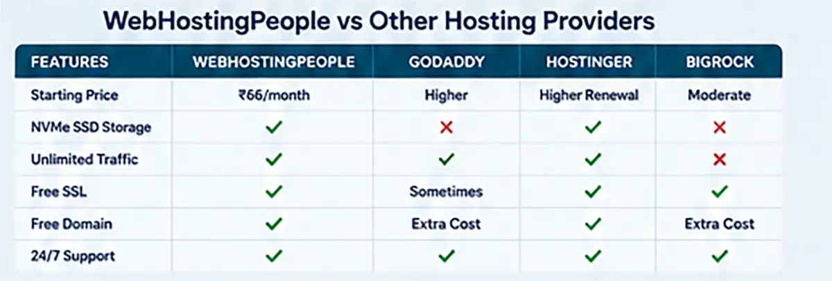 Best Unlimited Cloud Hosting Comparison Best Unlimited Cloud Hosting Comparison