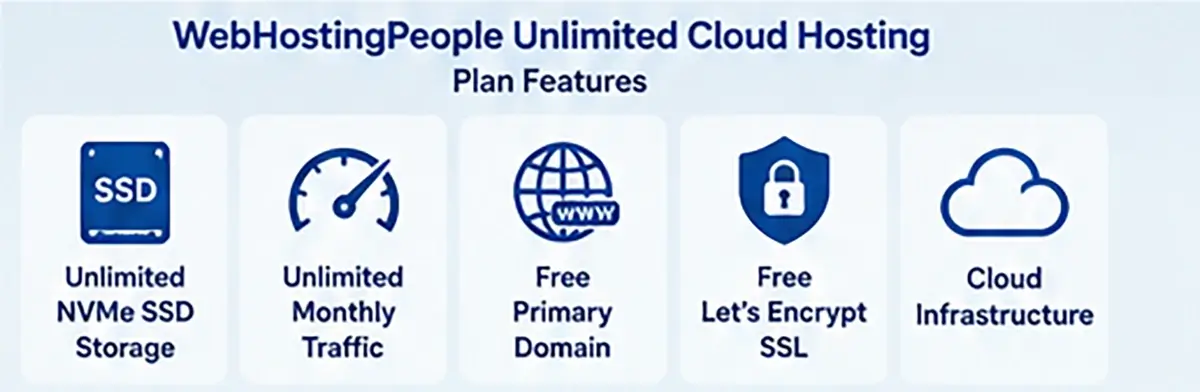 What’s Included in Our Unlimited Cloud Hosting Plan What’s Included in Our Unlimited Cloud Hosting Plan